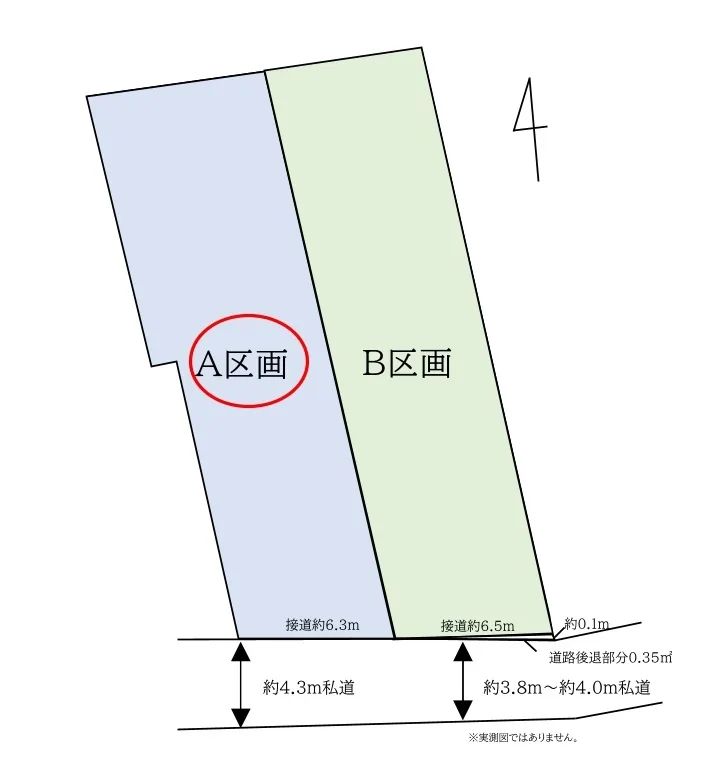 物件